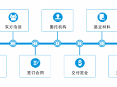 商標(biāo)轉(zhuǎn)讓的流程，你真的知道嗎？